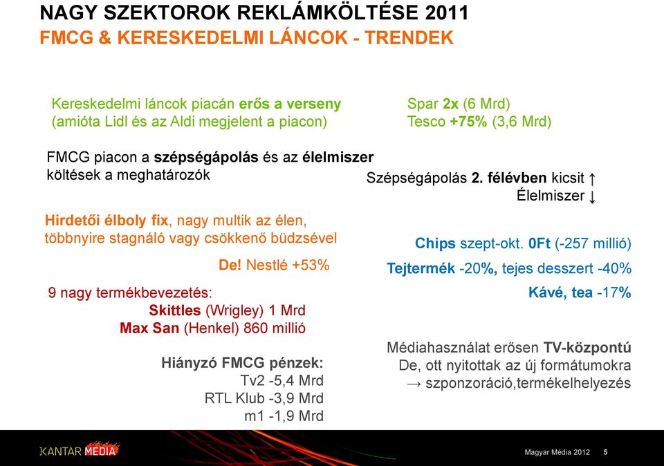 félévben kicsit Élelmiszer Hirdetői élboly fix, nagy multik az élen, többnyire stagnáló vagy csökkenő büdzsével Chips szept-okt. 0Ft (-257 millió) De!