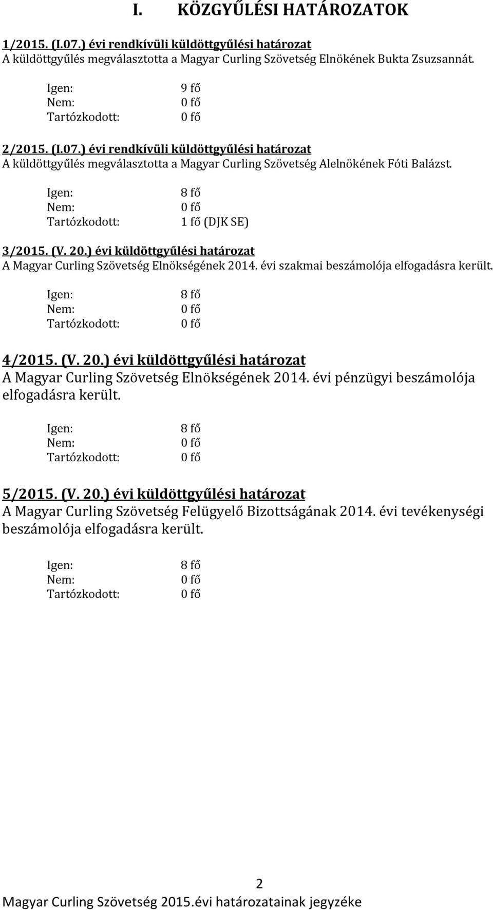 8 fő 5/2015. (V. 20.) évi küldöttgyűlési határozat A Magyar Curling Szövetség Felügyelő Bizottságának 2014. évi tevékenységi beszámolója elfogadásra került. 8 fő 2