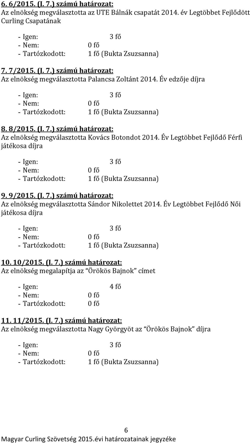 Év Legtöbbet Fejlődő Férfi játékosa díjra - 3 fő - - 1 fő (Bukta Zsuzsanna) 9. 9/2015. (I. 7.) számú határozat: Az elnökség megválasztotta Sándor Nikolettet 2014.