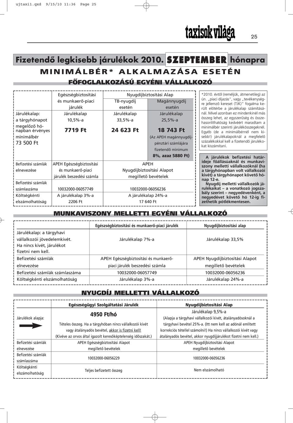 Járulékalap: Járulékalap Járulékalap Járulékalap a tárgyhónapot 10,5%-a 33,5%-a 25,5%-a megelõzõ hónapban érvényes 7719 Ft 24 623 Ft 18 743 Ft minimálbér (Az APEH magánnyugdíj- 73 500 Ft pénztári