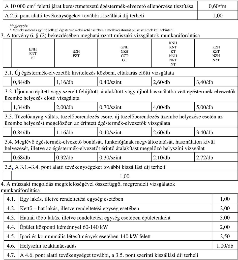 A törvény 6. (2) bekezdésében meghatározott műszaki vizsgálatok munkaráfordítása ENH ENT ET EZH EZT GNH GZH GZT GT 3.1.