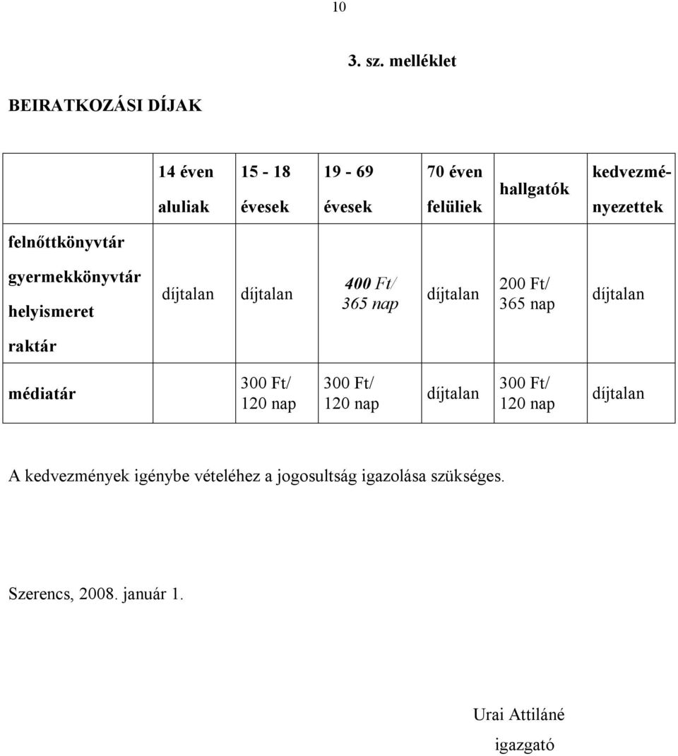 hallgatók kedvezmé- nyezettek felnőttkönyvtár gyermekkönyvtár helyismeret 400 Ft/ 365 nap 200