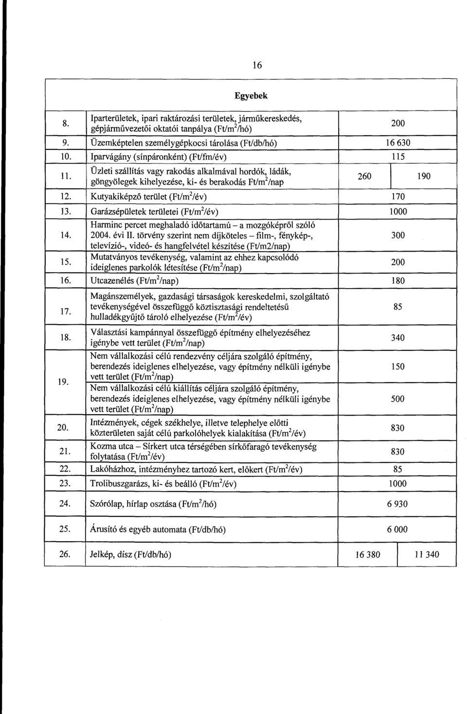 Kutyakiképző terület (Ft/m 2 /év) 170 13. Garázsépületek területei (Ft/m 2 /év) 1000 Harminc percet meghaladó időtartamú - a mozgóképről szóló 14. 2004. évi II.