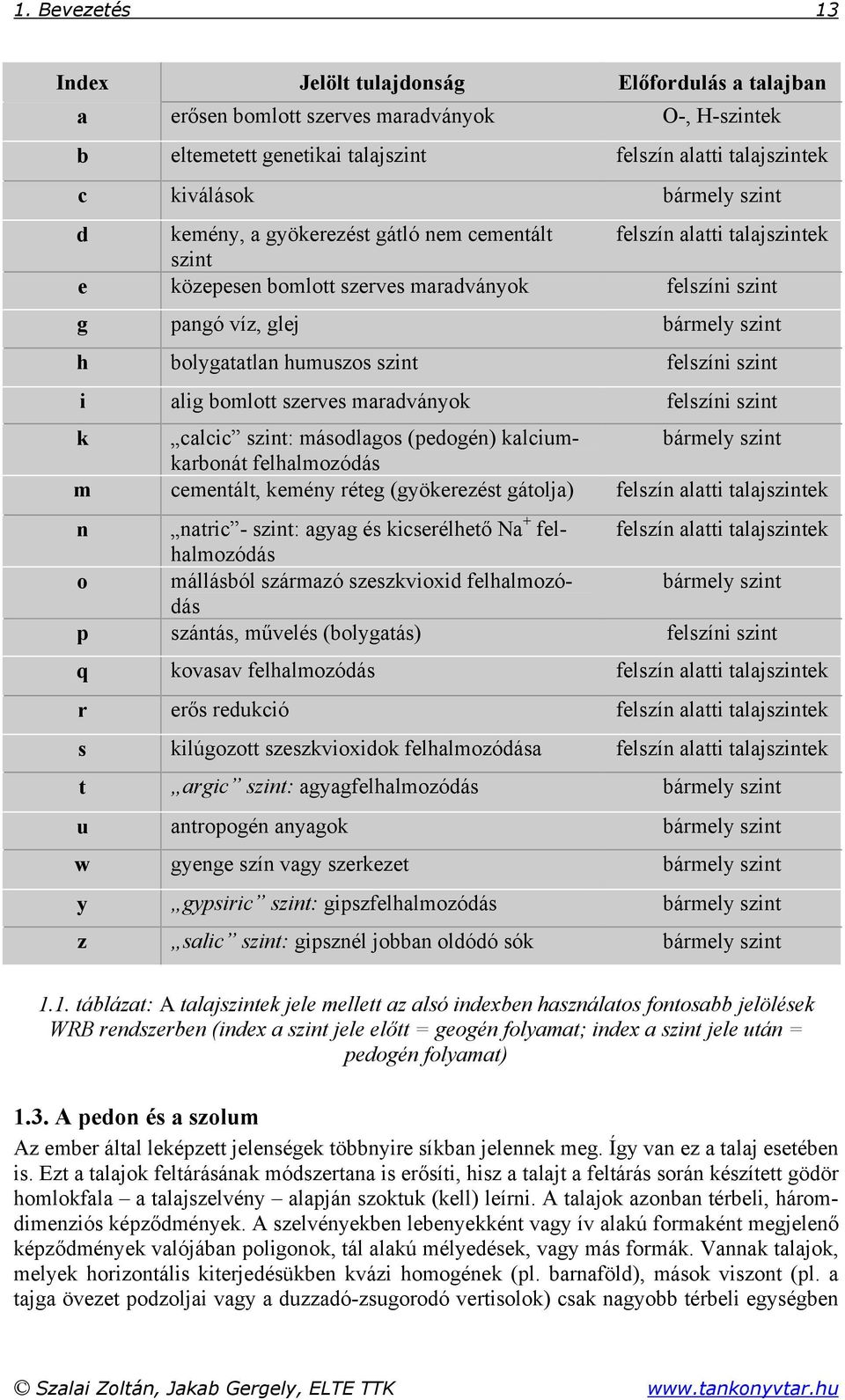 szint felszíni szint i alig bomlott szerves maradványok felszíni szint k calcic szint: másodlagos (pedogén) kalciumkarbonát bármely szint felhalmozódás m cementált, kemény réteg (gyökerezést gátolja)