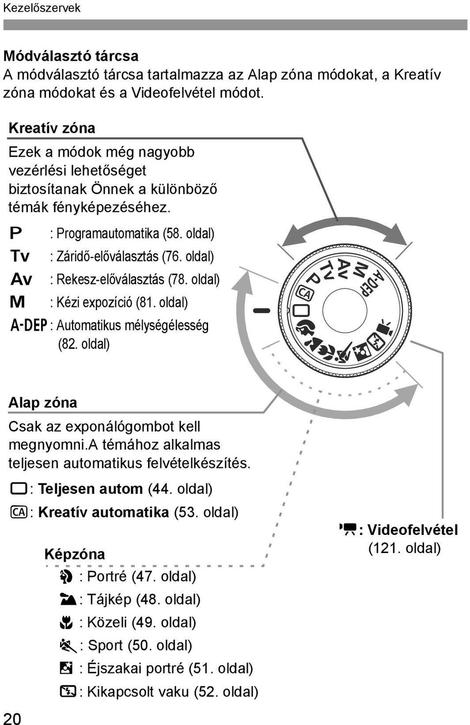 oldal) f a : Reesz-előválasztás (78. oldal) : Kézi expozíció (81. oldal) 8: Automatius mélységélesség (82. oldal) Alap zóna Csa az exponálógombot ell megnyomni.