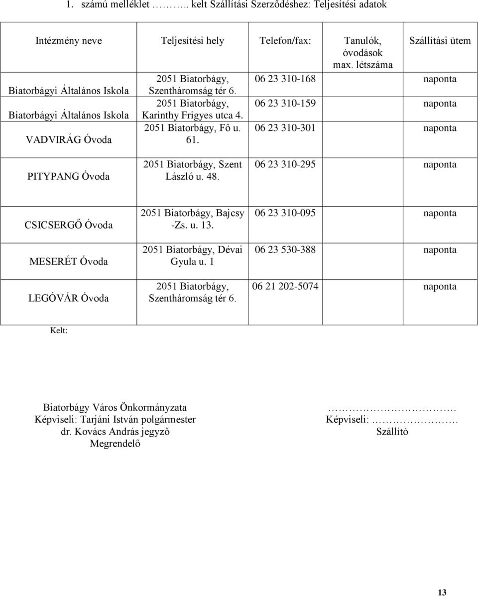 VADVIRÁG Óvoda 2051 Biatorbágy, Fő u. 61. 06 23 310-301 naponta PITYPANG Óvoda 2051 Biatorbágy, Szent László u. 48.