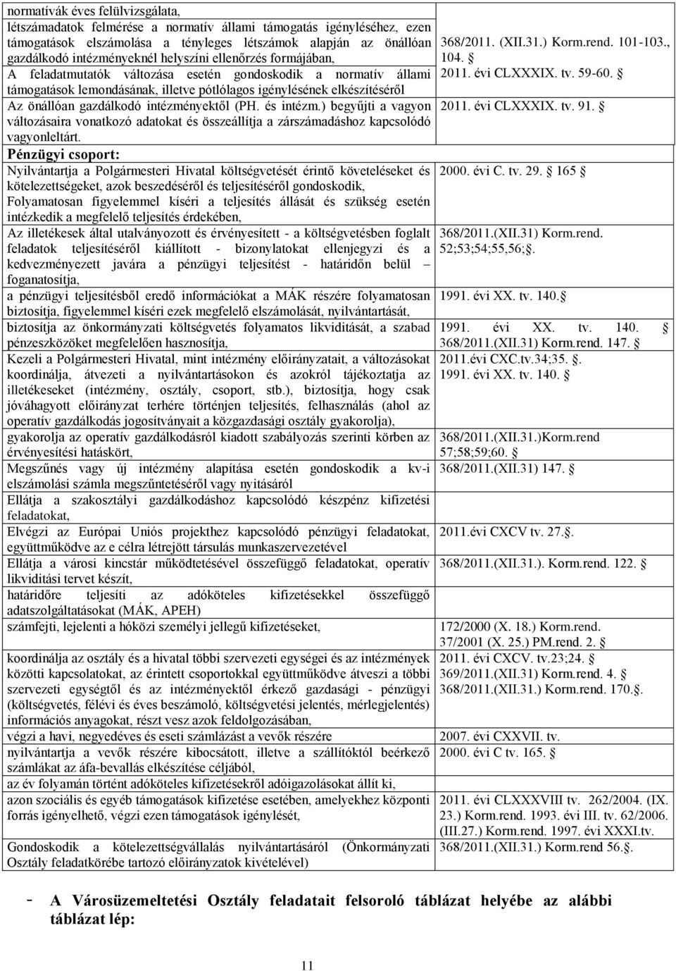 támogatások lemondásának, illetve pótlólagos igénylésének elkészítéséről Az önállóan gazdálkodó intézményektől (PH. és intézm.) begyűjti a vagyon 2011. évi CLXXXIX. tv. 91.