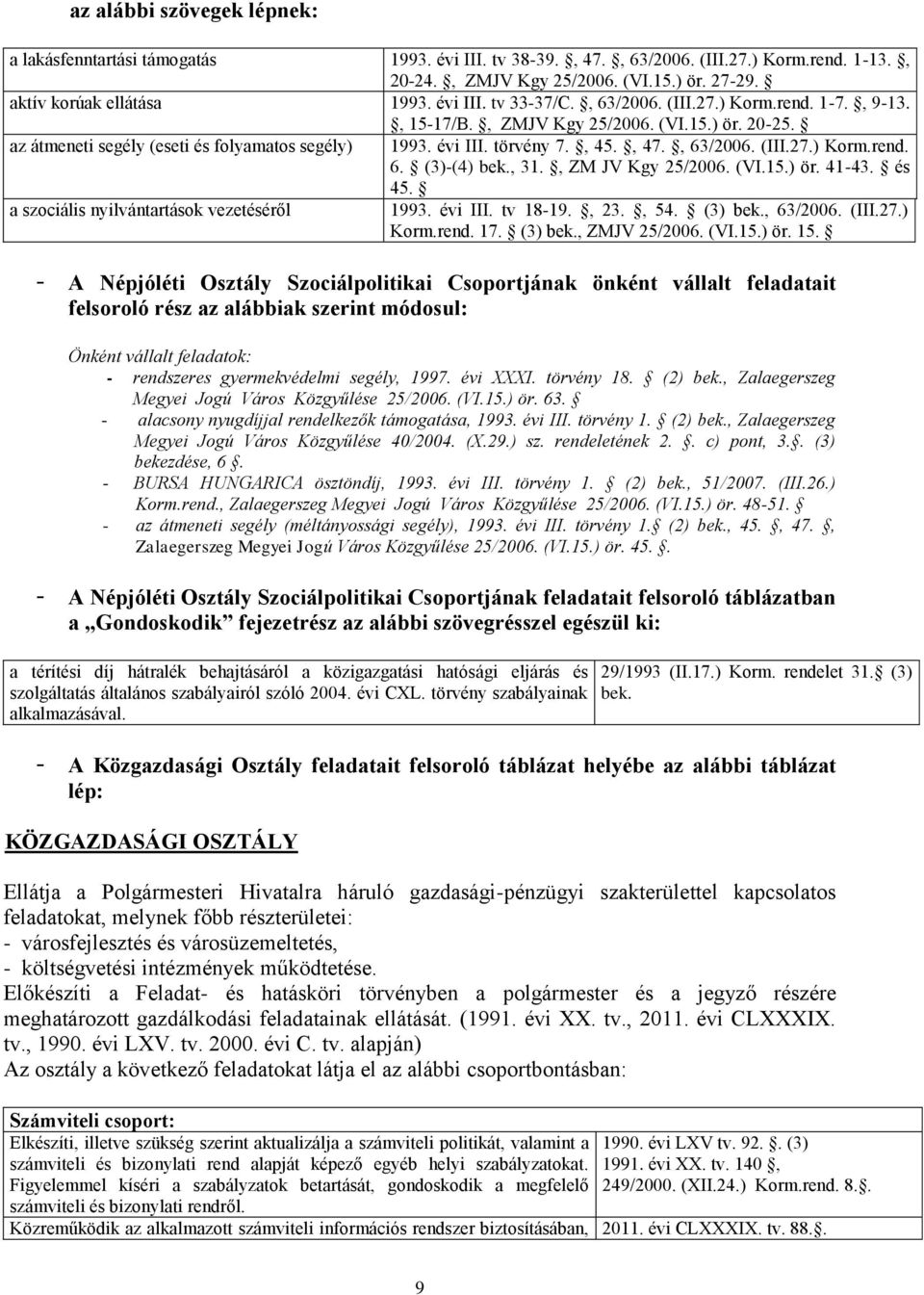 , 63/2006. (III.27.) Korm.rend. 6. (3)-(4) bek., 31., ZM JV Kgy 25/2006. (VI.15.) ör. 41-43. és 45. a szociális nyilvántartások vezetéséről 1993. évi III. tv 18-19., 23., 54. (3) bek., 63/2006. (III.27.) Korm.rend. 17.