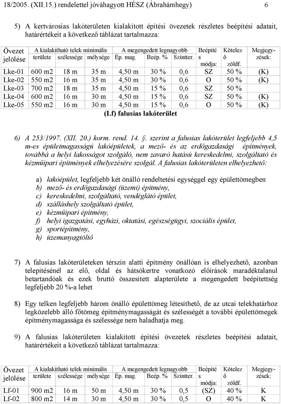 Lke-01 600 m2 18 m 35 m 4,50 m 30 % 0,6 SZ 50 % (K) Lke-02 550 m2 16 m 35 m 4,50 m 30 % 0,6 O 50 % (K) Lke-03 700 m2 18 m 35 m 4,50 m 15 % 0,6 SZ 50 % Lke-04 600 m2 16 m 30 m 4,50 m 15 % 0,6 SZ 50 %