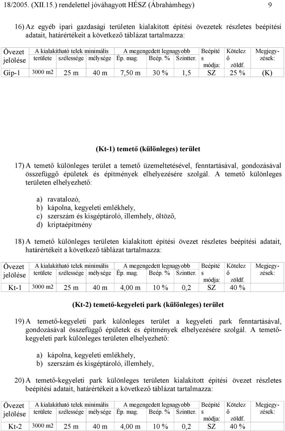 Gip-1 3000 m2 25 m 40 m 7,50 m 30 % 1,5 SZ 25 % (K) (Kt-1) temető (különleges) terület 17) A temető különleges terület a temető üzemeltetésével, fenntartásával, gondozásával összefüggő épületek és