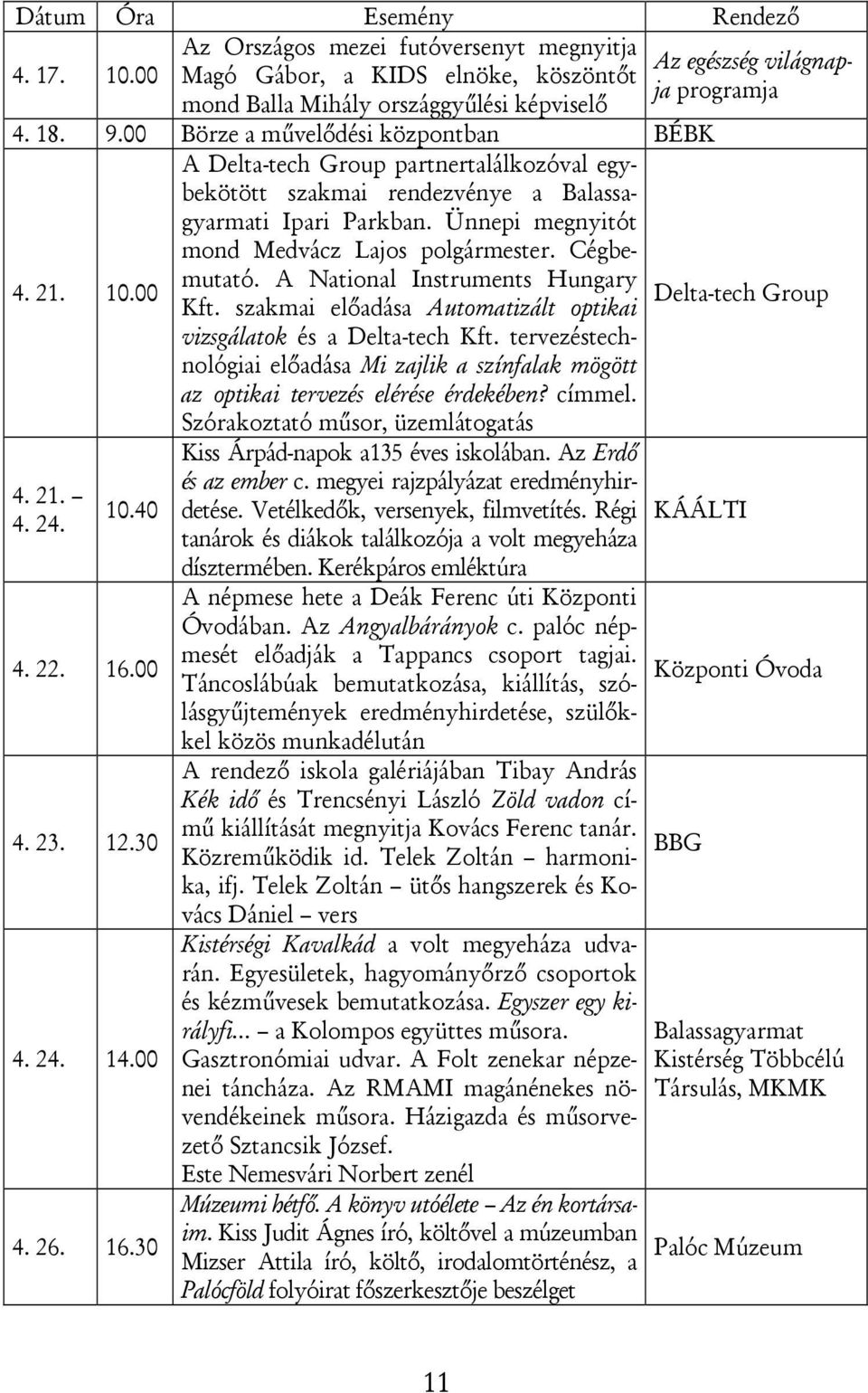 Cégbemutató. 4. 21. 10.00 A National Instruments Hungary Delta-tech Group Kft. szakmai előadása Automatizált optikai vizsgálatok és a Delta-tech Kft.