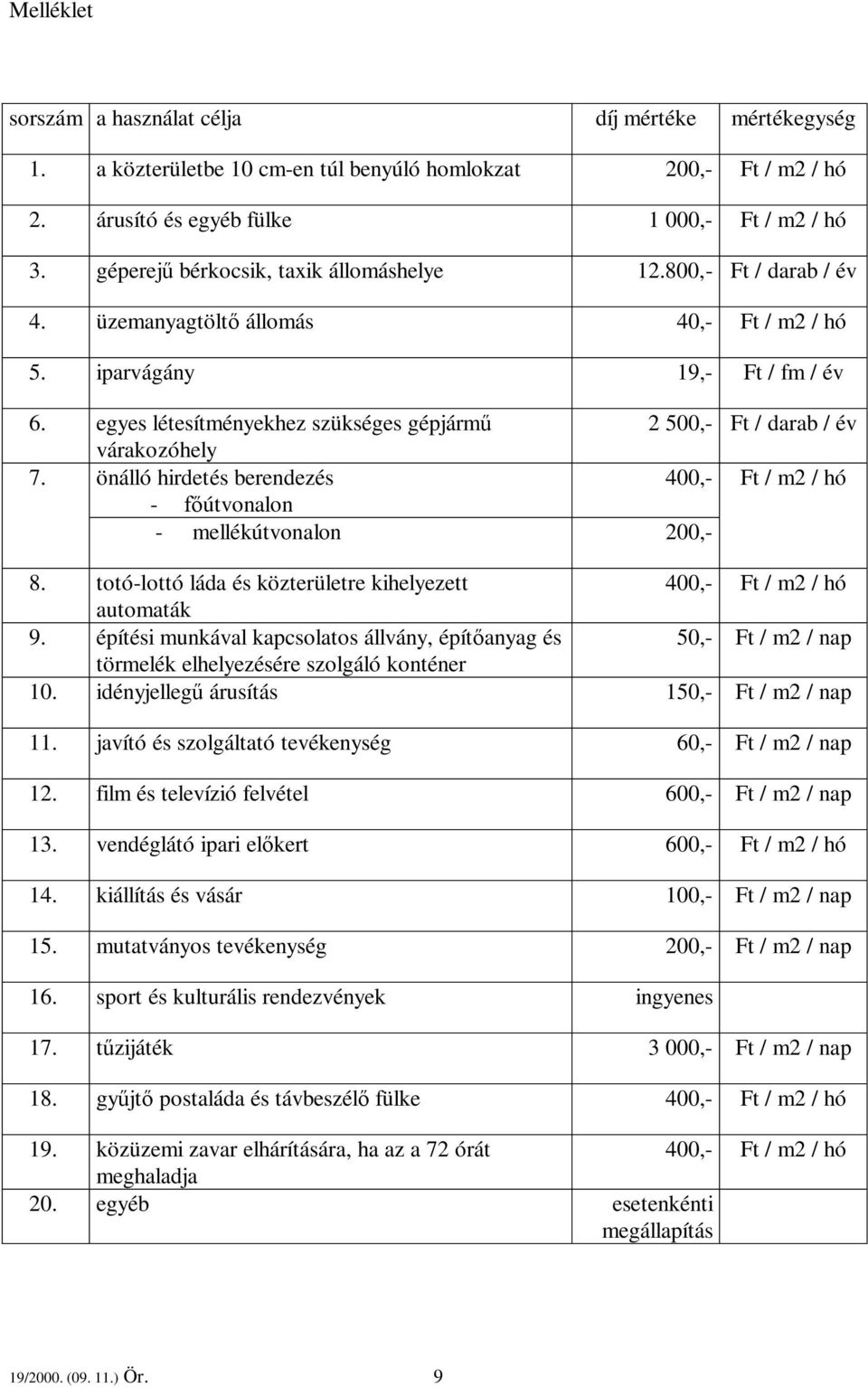 egyes létesítményekhez szükséges gépjármű 2 500,- Ft / darab / év várakozóhely 7. önálló hirdetés berendezés 400,- Ft / m2 / hó - főútvonalon - mellékútvonalon 200,- 8.