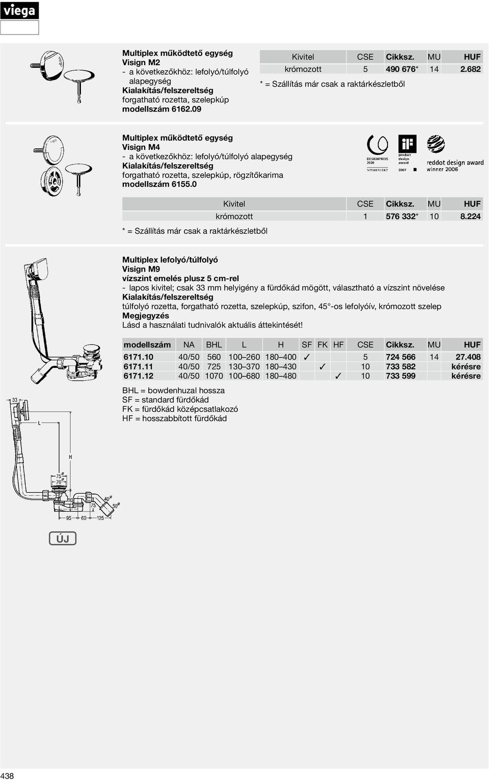 224 Multiplex lefolyó/túlfolyó Visign M9 vízszint emelés plusz 5 cm-rel lapos kivitel; csak 33 mm helyigény a fürdőkád mögött, választható a vízszint növelése túlfolyó rozetta, forgatható rozetta,