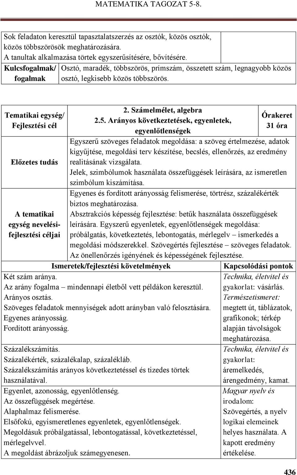 Arányos következtetések, egyenletek, egyenlőtlenségek 31 óra Egyszerű szöveges feladatok megoldása: a szöveg értelmezése, adatok kigyűjtése, megoldási terv készítése, becslés, ellenőrzés, az eredmény