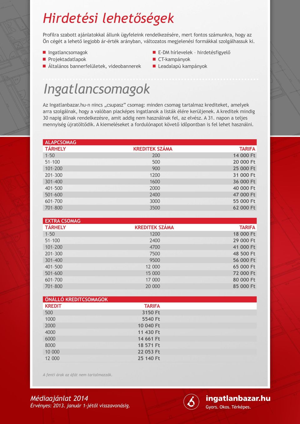 hu-n nincs csupasz csomag: minden csomag tartalmaz krediteket, amelyek arra szolgálnak, hogy a valóban piacképes ingatlanok a listák élére kerüljenek.