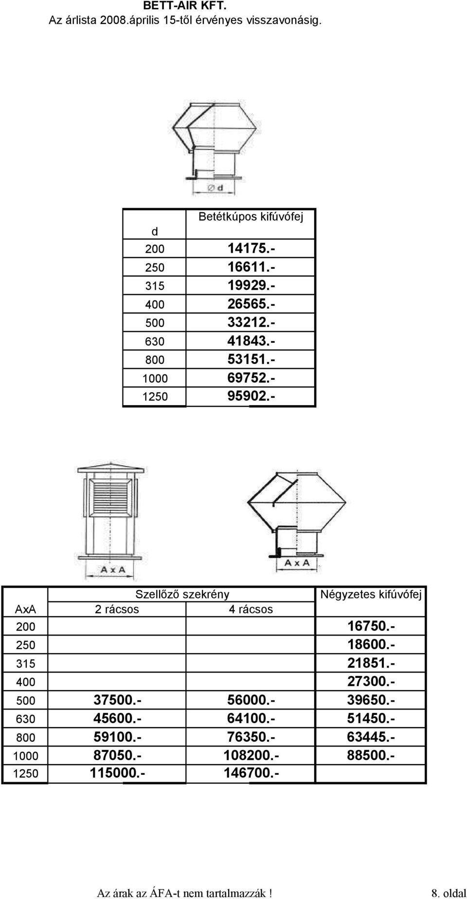 - Szellőző szekrény Négyzetes kifúvófej AxA 2 rácsos 4 rácsos 200 16750.- 250 18600.- 315 21851.- 400 27300.