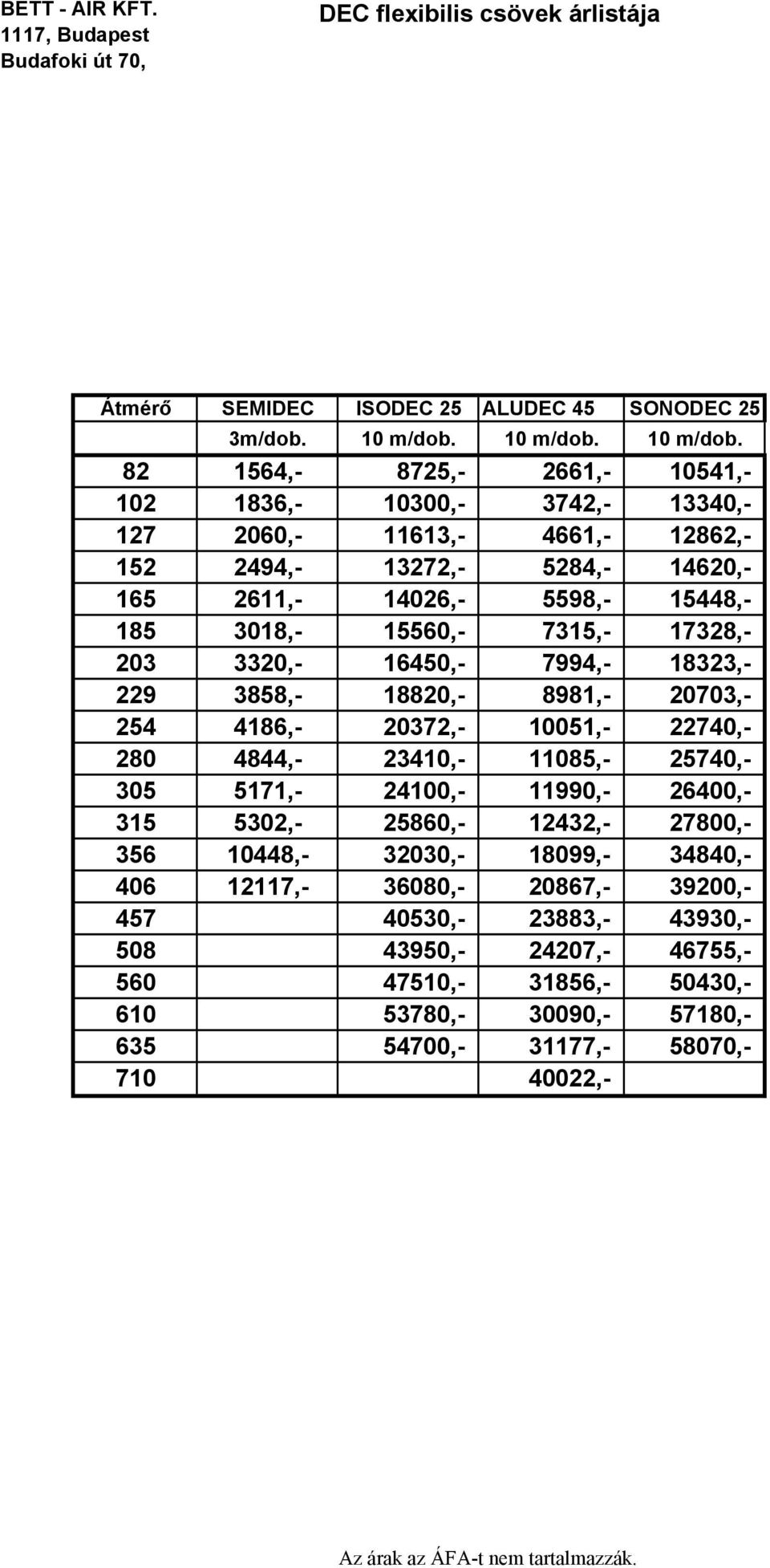 82 1564,- 8725,- 2661,- 10541,- 102 1836,- 10300,- 3742,- 13340,- 127 2060,- 11613,- 4661,- 12862,- 152 2494,- 13272,- 5284,- 14620,- 165 2611,- 14026,- 5598,- 15448,- 185 3018,- 15560,- 7315,-