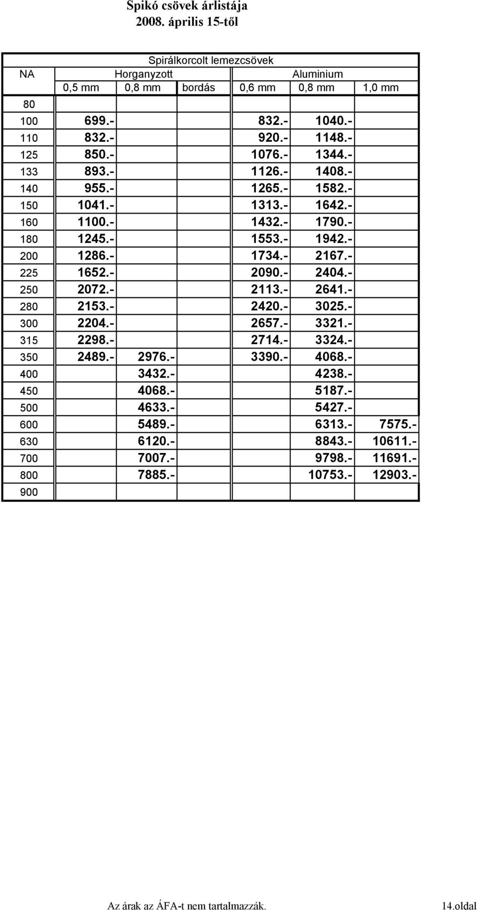 - 225 1652.- 2090.- 2404.- 250 2072.- 2113.- 2641.- 280 2153.- 2420.- 3025.- 300 2204.- 2657.- 3321.- 315 2298.- 2714.- 3324.- 350 2489.- 2976.- 3390.- 4068.- 400 3432.- 4238.