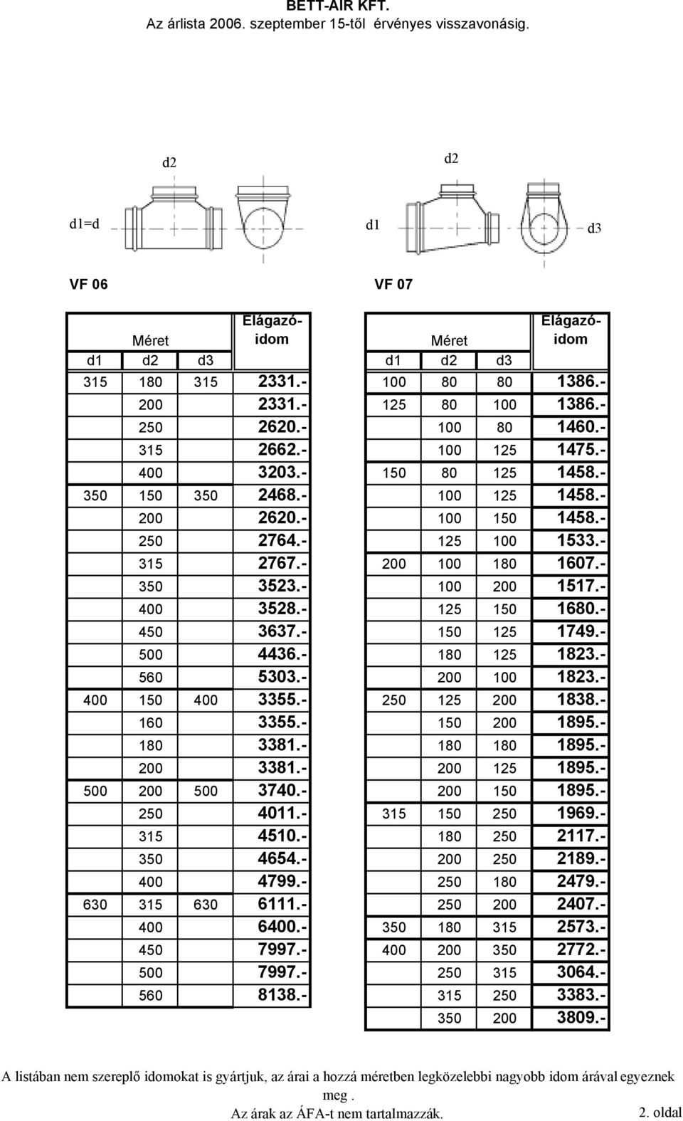 - 200 100 180 1607.- 350 3523.- 100 200 1517.- 400 3528.- 125 150 1680.- 450 3637.- 150 125 1749.- 500 4436.- 180 125 1823.- 560 5303.- 200 100 1823.- 400 150 400 3355.- 250 125 200 1838.- 160 3355.