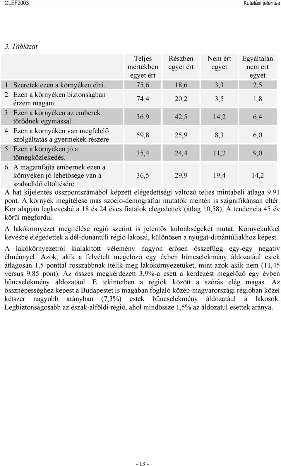 Ezen a környéken jó a tömegközlekedés. 35,4 24,4 11,2 9,0 6. A magamfajta embernek ezen a környéken jó lehetősége van a 36,5 29,9 19,4 14,2 szabadidő eltöltésére.