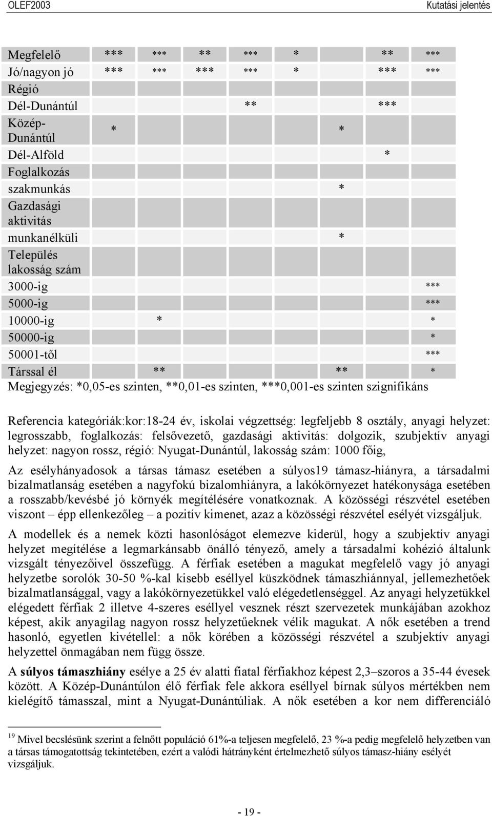 kategóriák:kor:18-24 év, iskolai végzettség: legfeljebb 8 osztály, anyagi helyzet: legrosszabb, foglalkozás: felsővezető, gazdasági aktivitás: dolgozik, szubjektív anyagi helyzet: nagyon rossz,