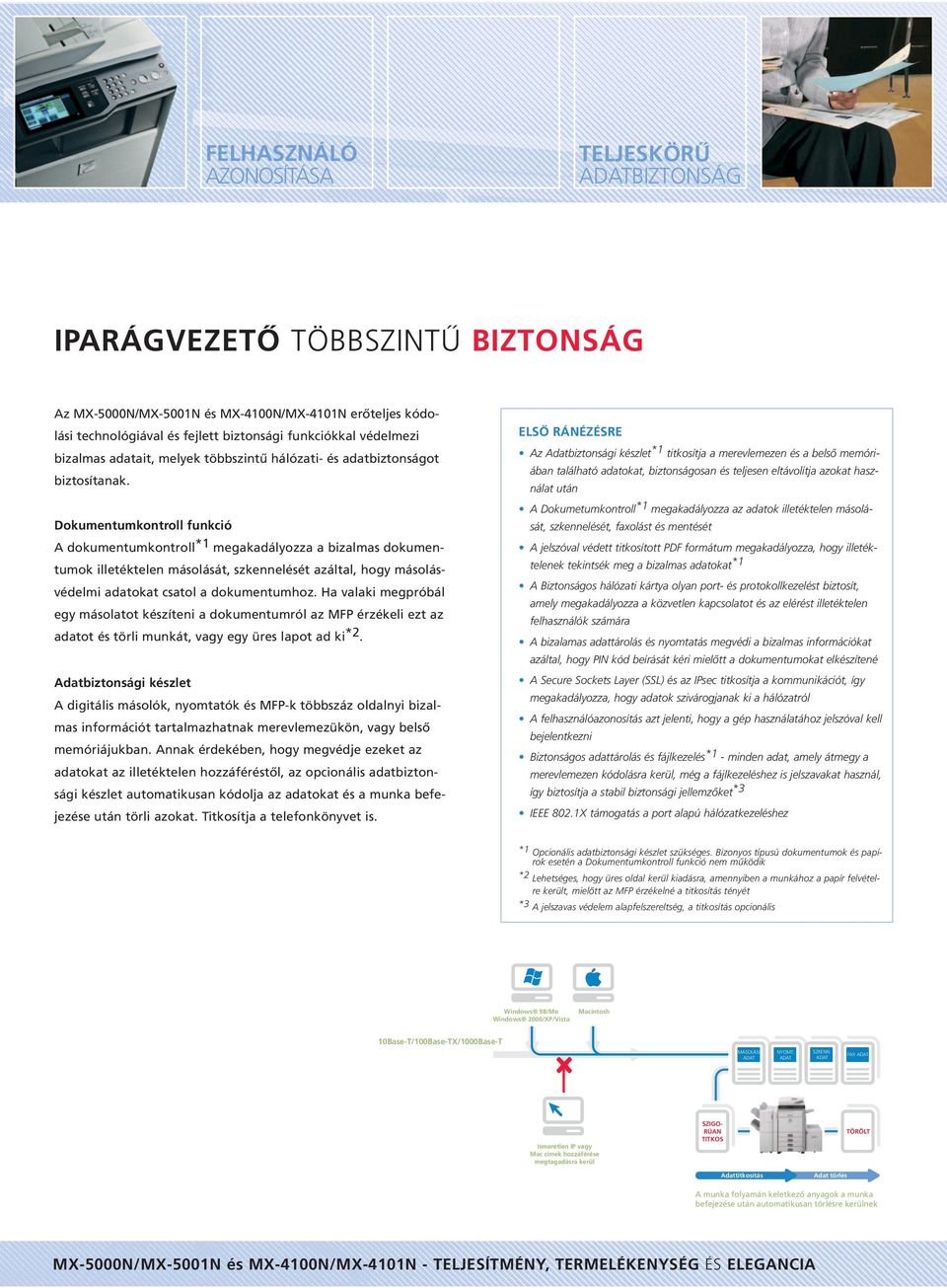 Dokumentumkontroll funkció A dokumentumkontroll *1 megakadályozza a bizalmas dokumentumok illetéktelen másolását, szkennelését azáltal, hogy másolásvédelmi adatokat csatol a dokumentumhoz.