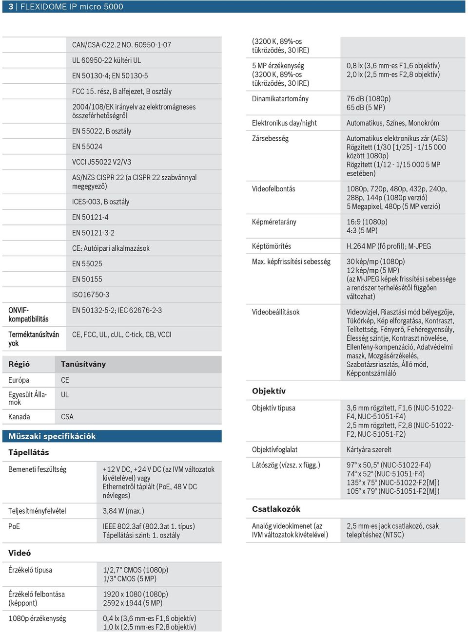 osztály EN 50121-4 EN 50121-3-2 CE: Atóipari alkalmazások EN 55025 EN 50155 ISO16750-3 EN 50132-5-2; IEC 62676-2-3 CE, FCC, UL, cul, C-tick, CB, VCCI Tanúsítvány CE UL CSA Műszaki specifikációk