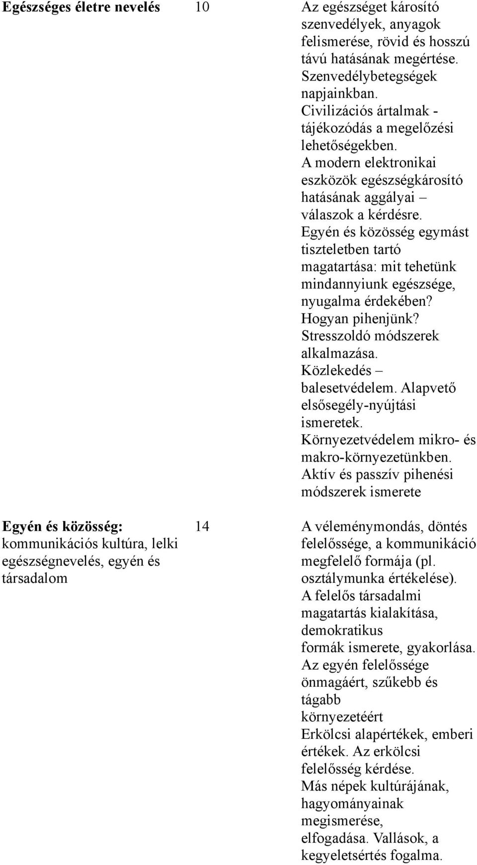 Egyén és közösség egymást tiszteletben tartó magatartása: mit tehetünk mindannyiunk egészsége, nyugalma érdekében? Hogyan pihenjünk? Stresszoldó módszerek alkalmazása. Közlekedés balesetvédelem.