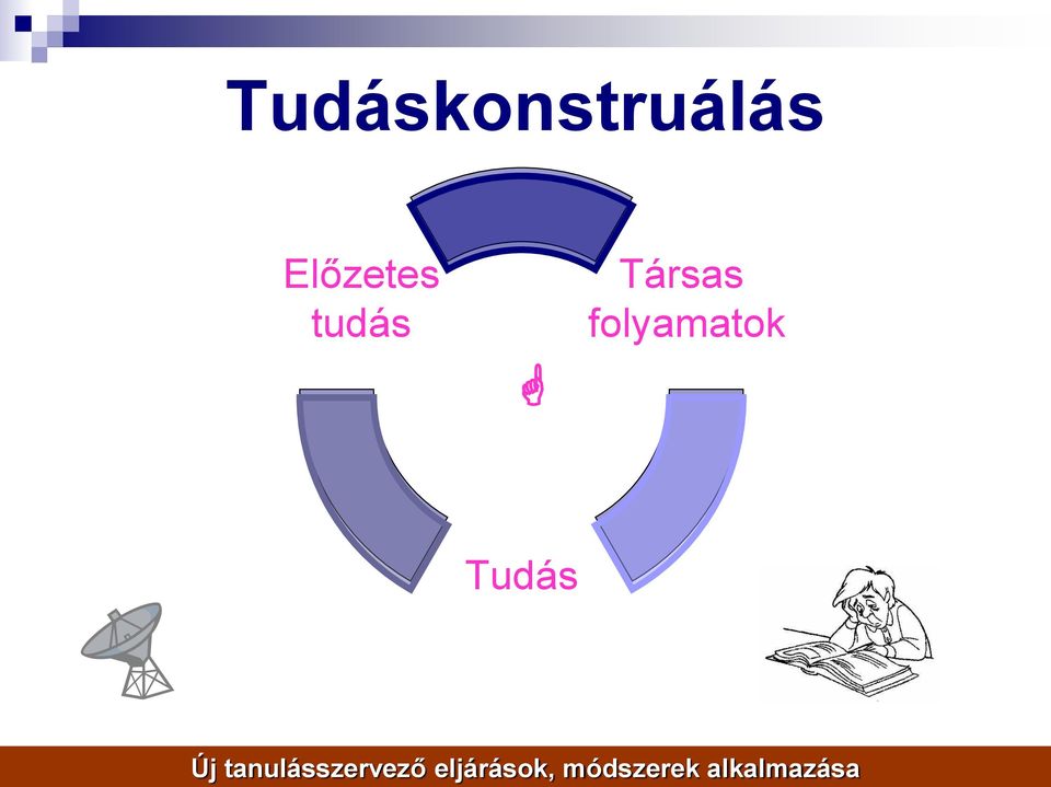 Tudás Új tanulásszervező