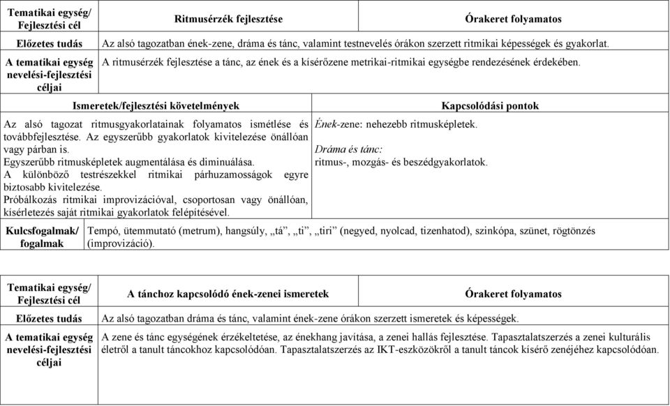 Az egyszerűbb gyakorlatok kivitelezése önállóan vagy párban is. Egyszerűbb ritmusképletek augmentálása és diminuálása. A különböző testrészekkel ritmikai párhuzamosságok egyre biztosabb kivitelezése.