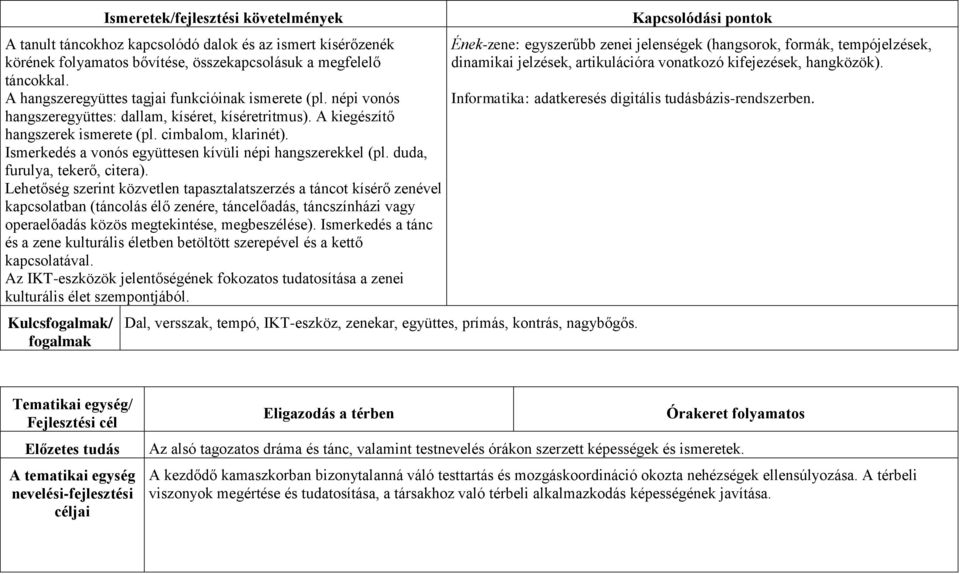 duda, furulya, tekerő, citera).