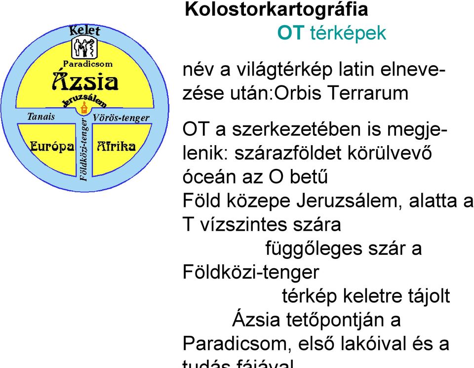 betű Föld közepe Jeruzsálem, alatta a T vízszintes szára függőleges szár a