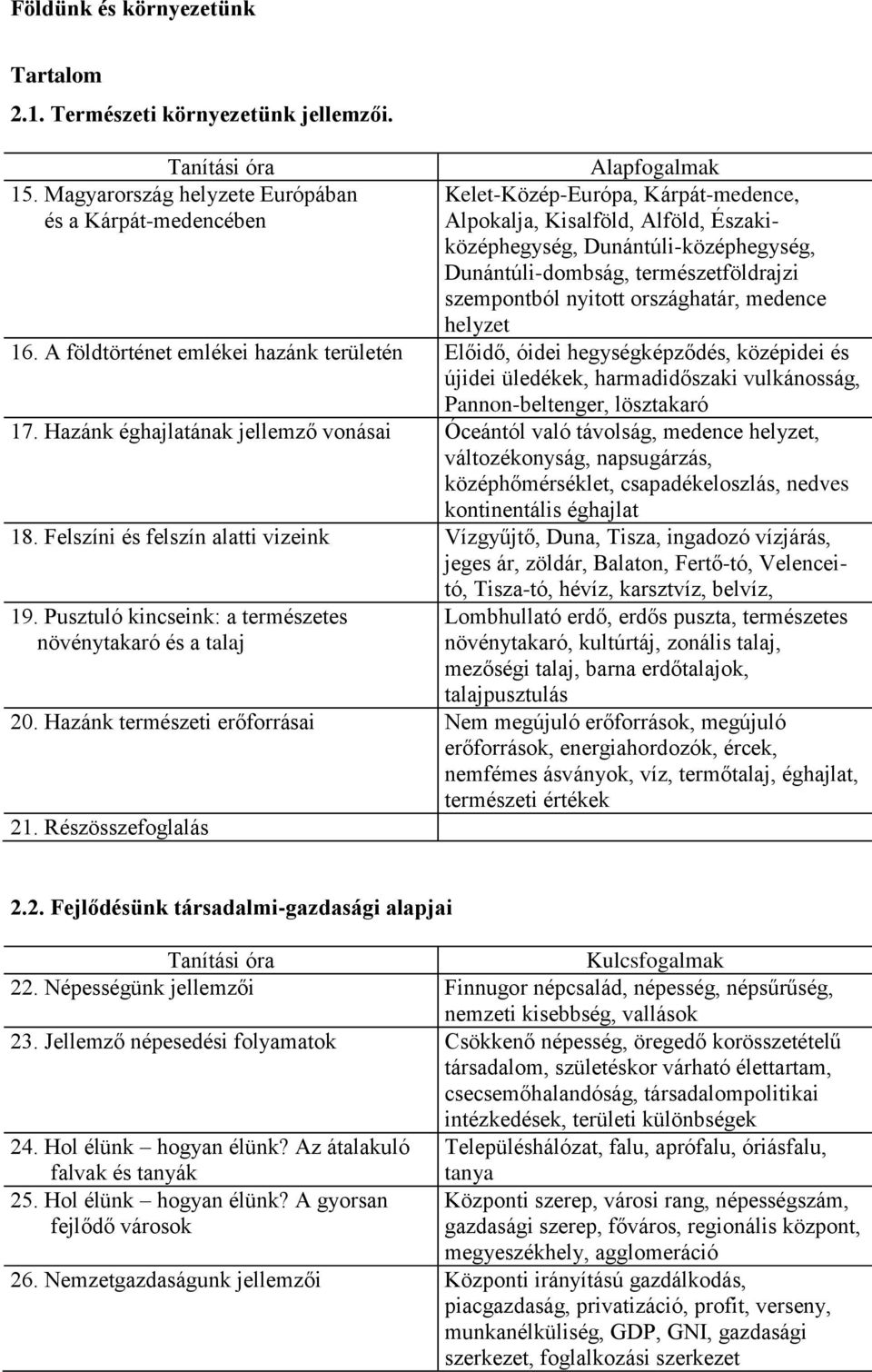 természetföldrajzi szempontból nyitott országhatár, medence helyzet 16.