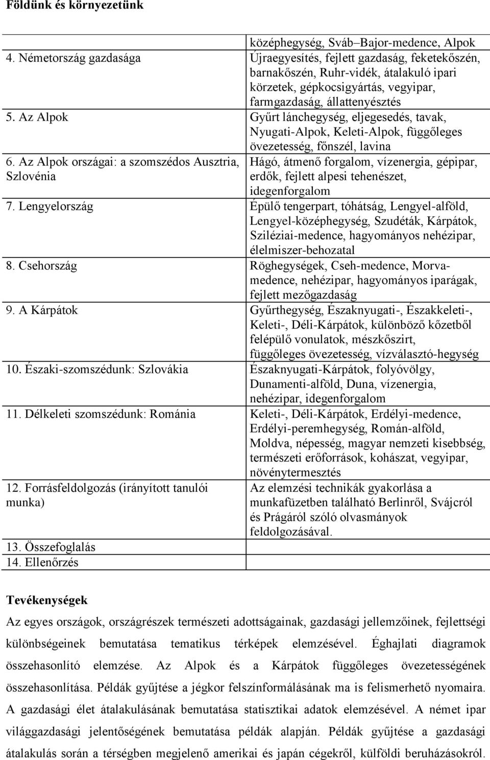 Az Alpok Gyűrt lánchegység, eljegesedés, tavak, Nyugati-Alpok, Keleti-Alpok, függőleges övezetesség, főnszél, lavina 6.