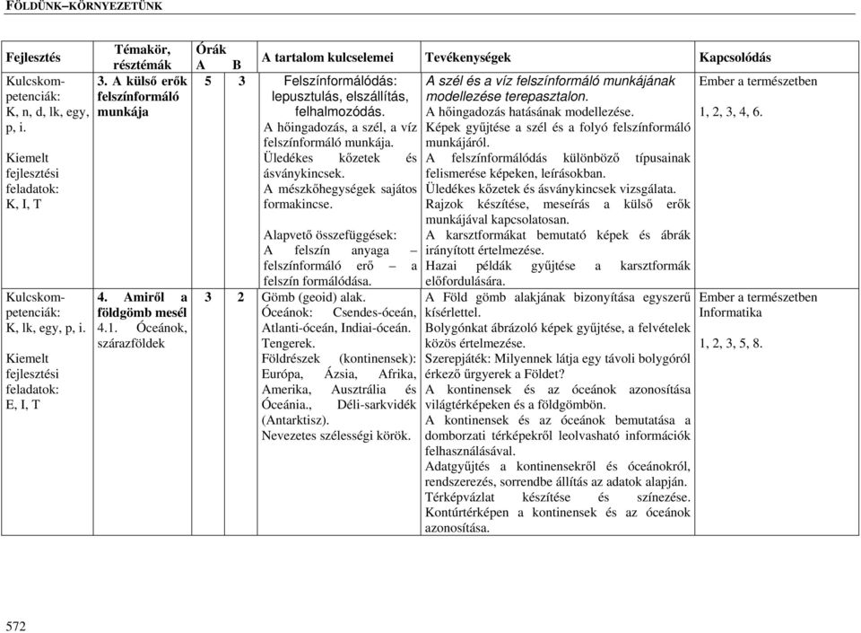 1, 2, 3, 4, 6. A hőingadozás, a szél, a víz Képek gyűjtése a szél és a folyó felszínformáló felszínformáló munkája. munkájáról.