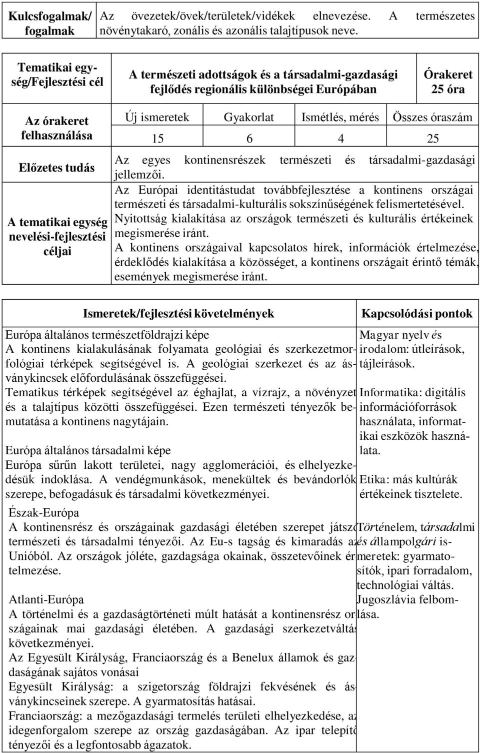 egység nevelési-fejlesztési céljai Új ismeretek Gyakorlat Ismétlés, mérés Összes óraszám 15 6 4 25 Az egyes kontinensrészek természeti és társadalmi-gazdasági jellemzői.