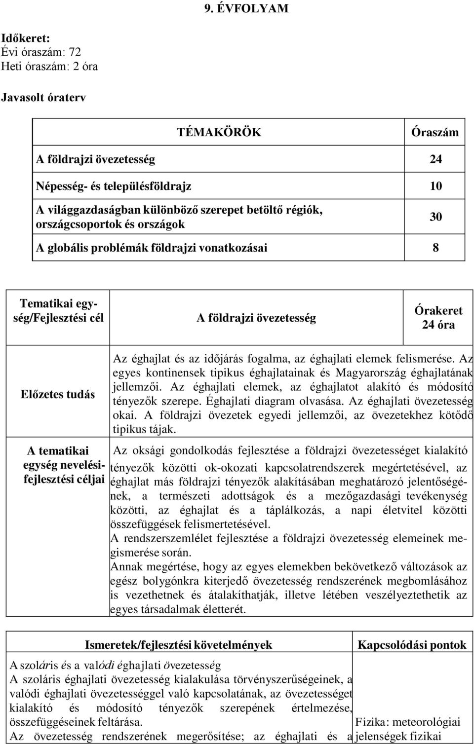 nevelésifejlesztési céljai Az éghajlat és az időjárás fogalma, az éghajlati elemek felismerése. Az egyes kontinensek tipikus éghajlatainak és Magyarország éghajlatának jellemzői.