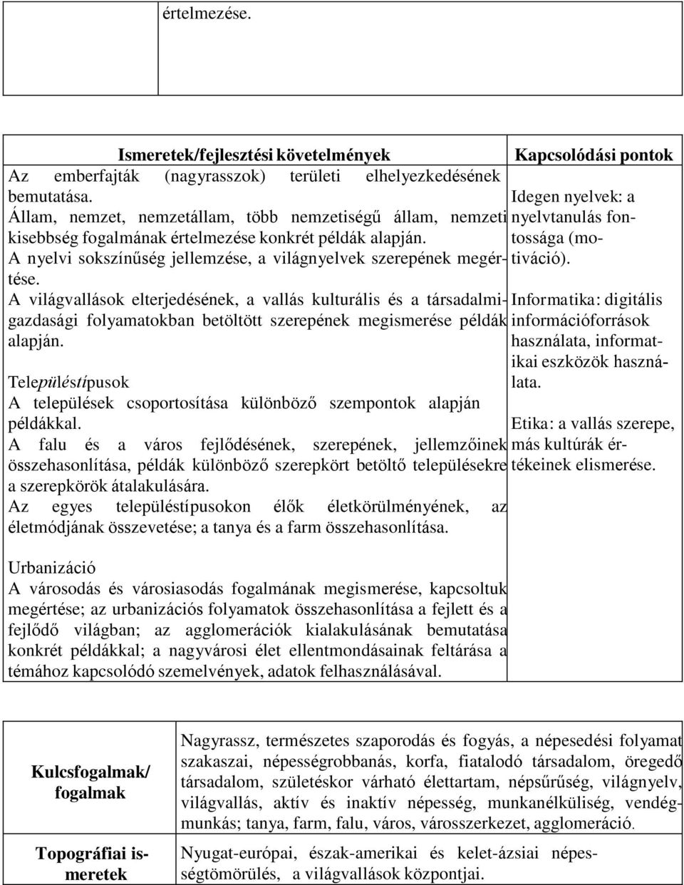 A világvallások elterjedésének, a vallás kulturális és a társadalmigazdasági folyamatokban betöltött szerepének megismerése példák alapján.