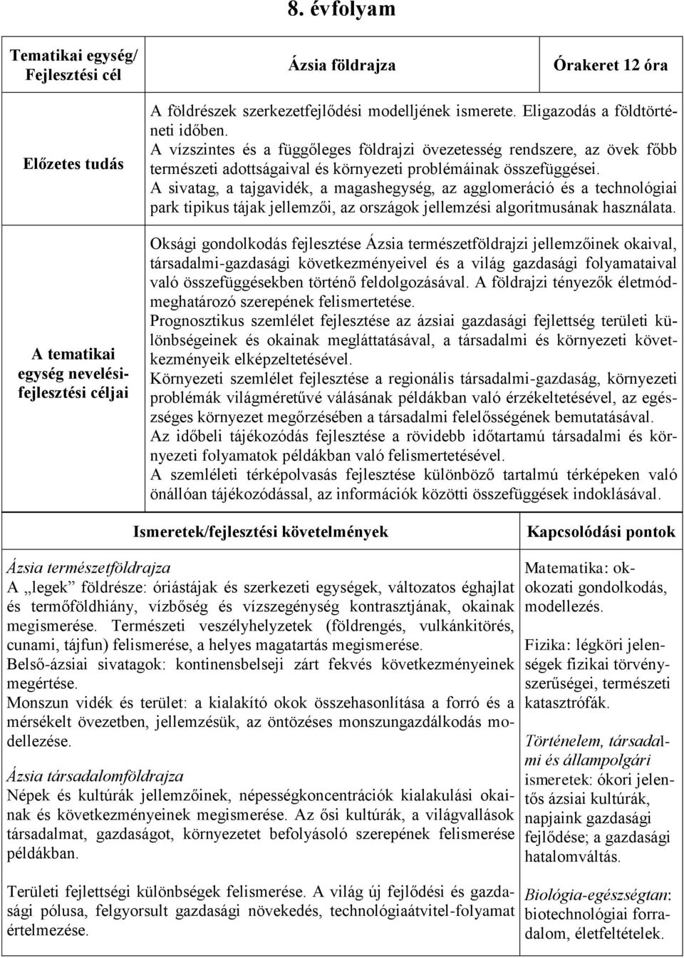 A sivatag, a tajgavidék, a magashegység, az agglomeráció és a technológiai park tipikus tájak jellemzői, az országok jellemzési algoritmusának használata.