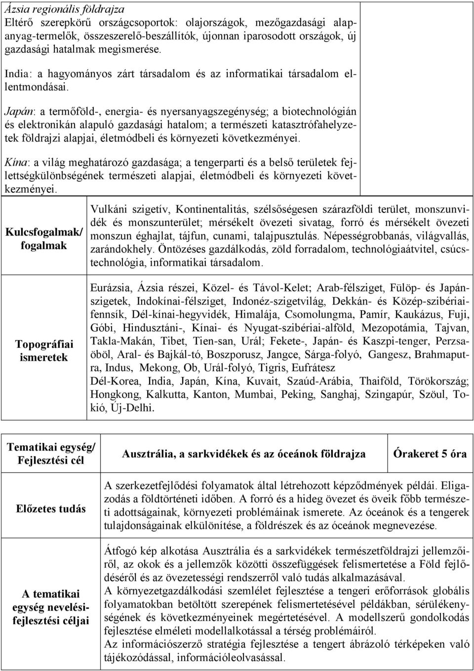 Japán: a termőföld-, energia- és nyersanyagszegénység; a biotechnológián és elektronikán alapuló gazdasági hatalom; a természeti katasztrófahelyzetek földrajzi alapjai, életmódbeli és környezeti