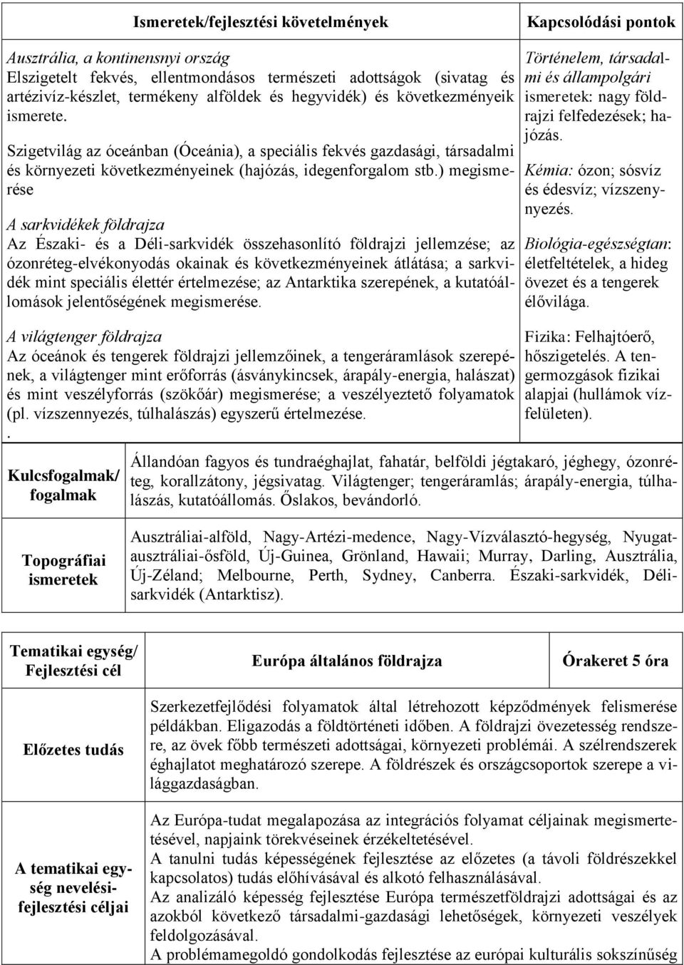 ) megismerése A sarkvidékek földrajza Az Északi- és a Déli-sarkvidék összehasonlító földrajzi jellemzése; az ózonréteg-elvékonyodás okainak és következményeinek átlátása; a sarkvidék mint speciális