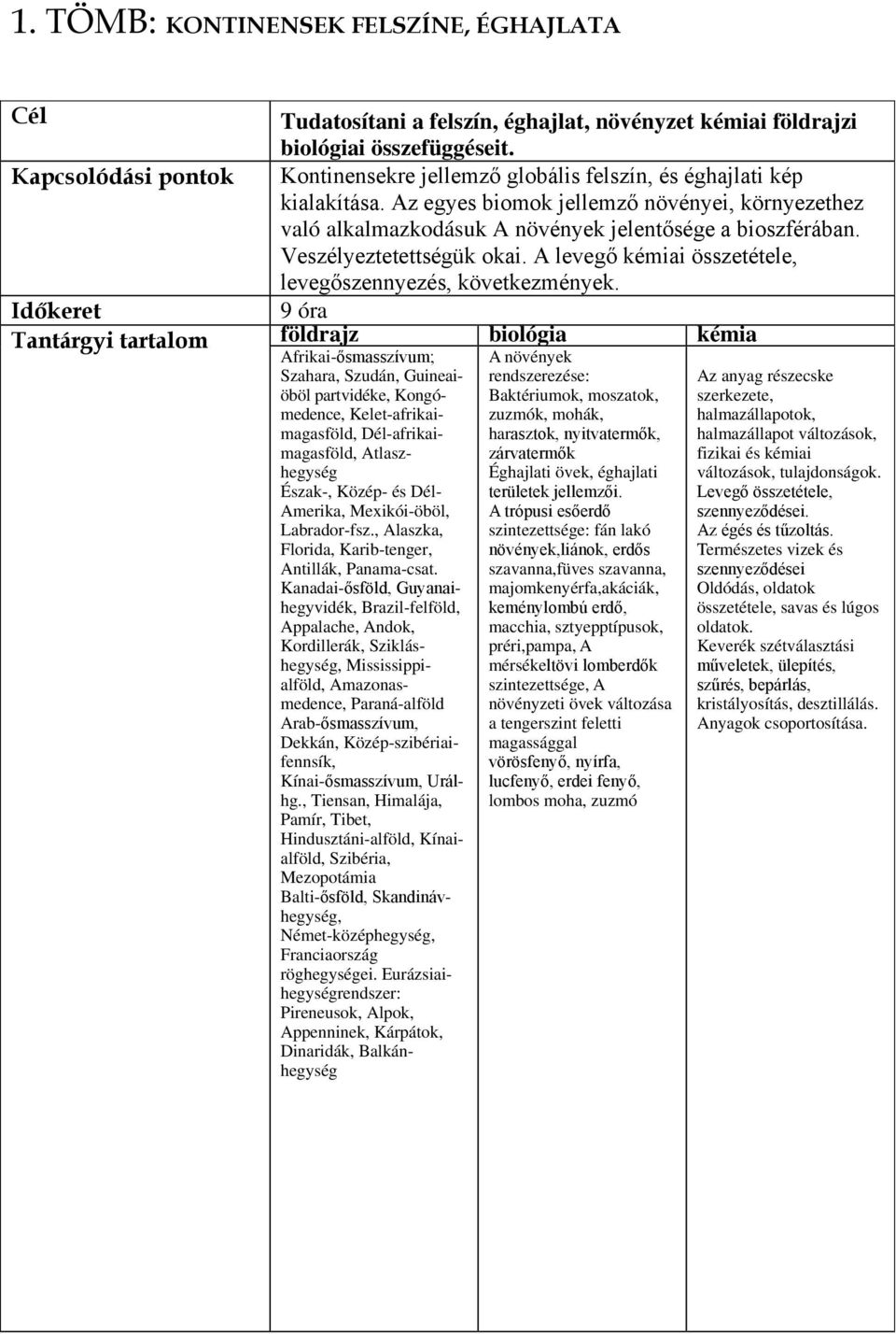 Veszélyeztetettségük okai. A levegő kémiai összetétele, levegőszennyezés, következmények.