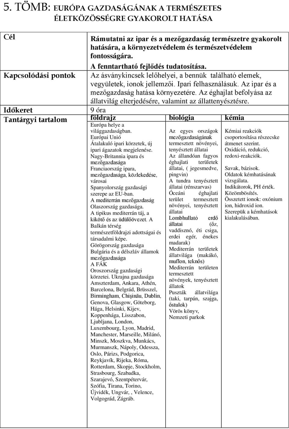 Az ipar és a mezőgazdaság hatása környezetére. Az éghajlat befolyása az állatvilág elterjedésére, valamint az állattenyésztésre.