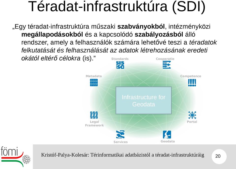 teszi a téradatok felkutatását és felhasználását az adatok létrehozásának eredeti Standards Cooperatio