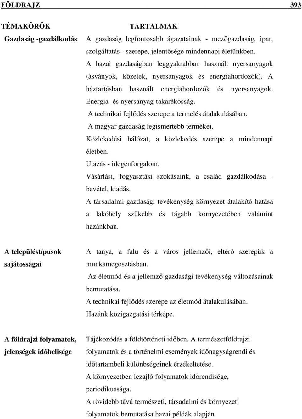 Energia- és nyersanyag-takarékosság. A technikai fejlıdés szerepe a termelés átalakulásában. A magyar gazdaság legismertebb termékei. Közlekedési hálózat, a közlekedés szerepe a mindennapi életben.