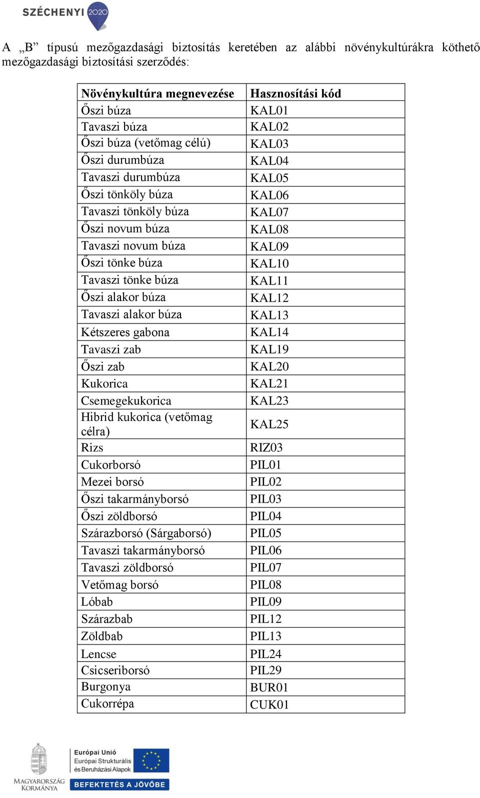 zab Őszi zab Kukorica Csemegekukorica Hibrid kukorica (vetőmag célra) Rizs Cukorborsó Mezei borsó Őszi takarmányborsó Őszi zöldborsó Szárazborsó (Sárgaborsó) Tavaszi takarmányborsó Tavaszi zöldborsó