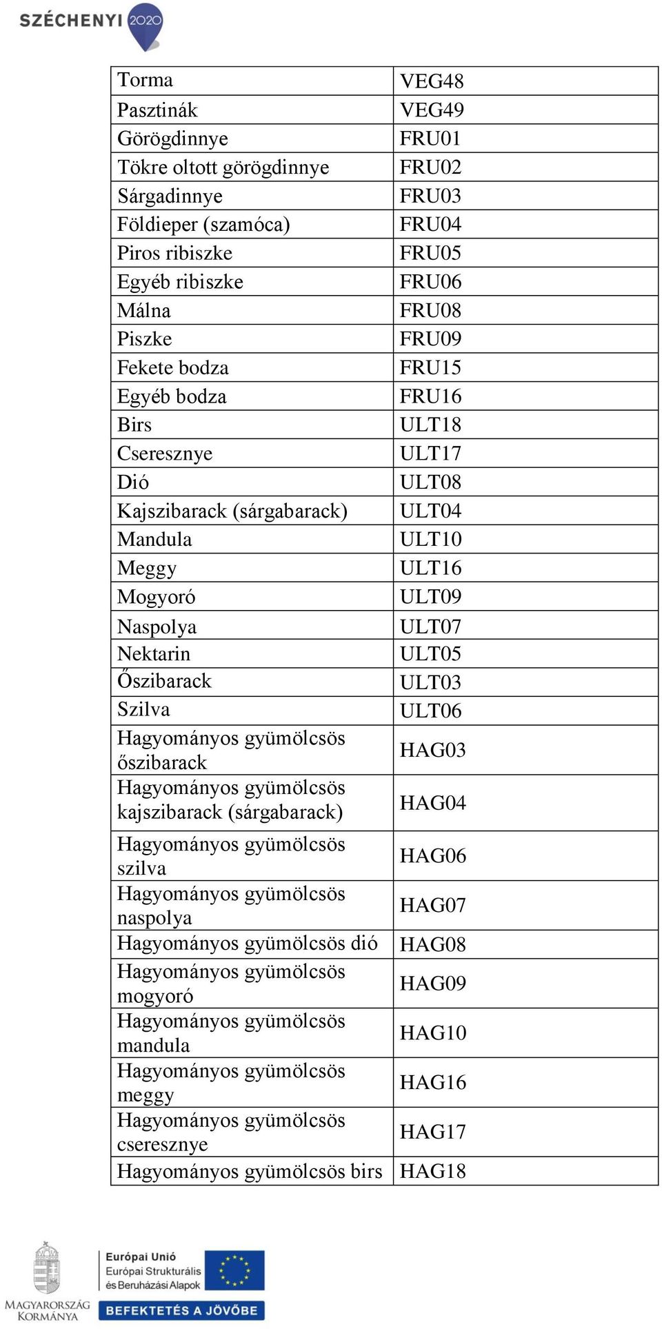 kajszibarack (sárgabarack) VEG48 VEG49 FRU01 FRU02 FRU03 FRU04 FRU05 FRU06 FRU08 FRU09 FRU15 FRU16 ULT18 ULT17 ULT08 ULT04 ULT10 ULT16