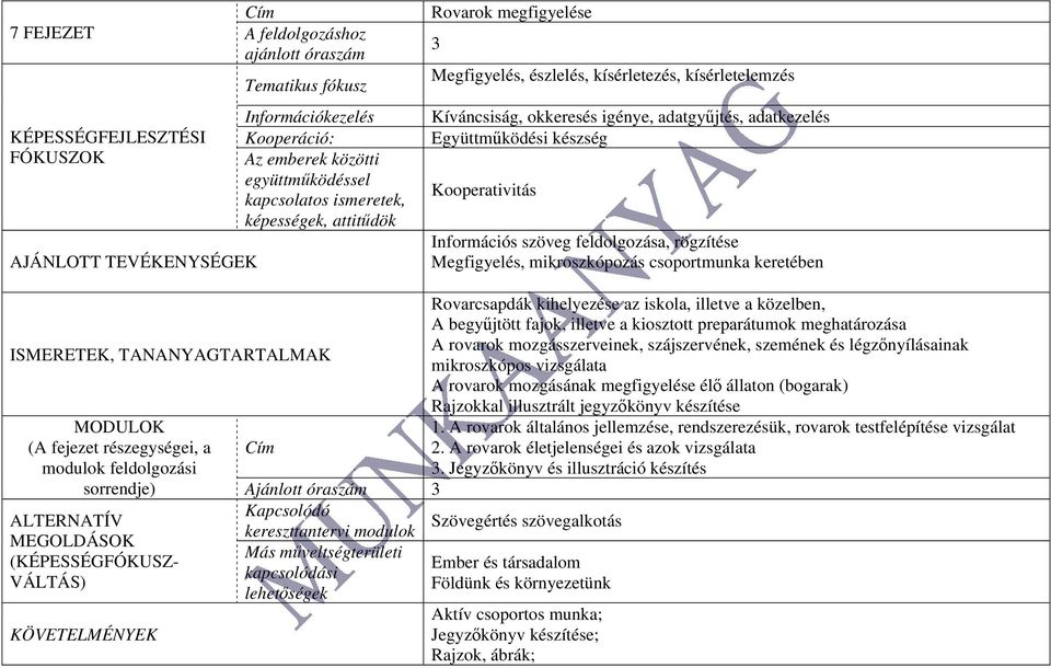 Megfigyelés, mikroszkópozás csoportmunka keretében (KÉPESSÉGFÓKUSZ- sorrendje) Ajánlott óraszám 3 Szövegértés szövegalkotás Ember és társadalom Földünk és környezetünk Rovarcsapdák kihelyezése az