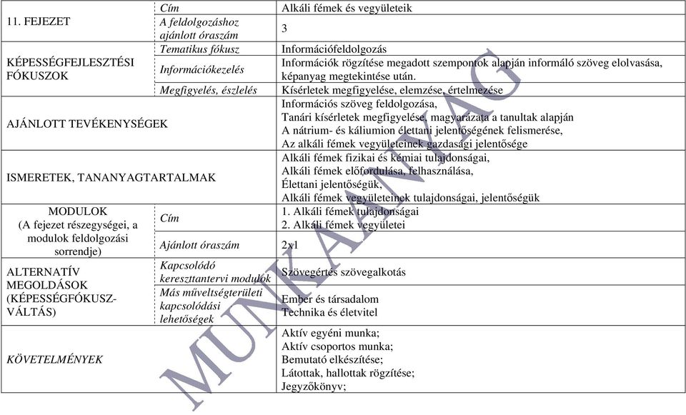 Kísérletek megfigyelése, elemzése, értelmezése Információs szöveg feldolgozása, Tanári kísérletek megfigyelése, magyarázata a tanultak alapján A nátrium- és káliumion élettani jelentőségének