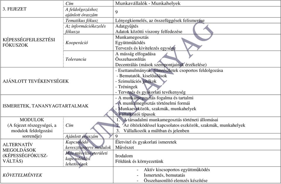 Kooperáció Együttműködés Tervezés és kivitelezés egysége A másság elfogadása Tolerancia Összehasonlítás Decentrálás (mások szempontjainak érzékelése) - Esettanulmányok, filmrészletek csoportos